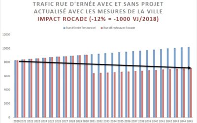 Contournement & rue d’Ernée – Notre analyse mise à jour